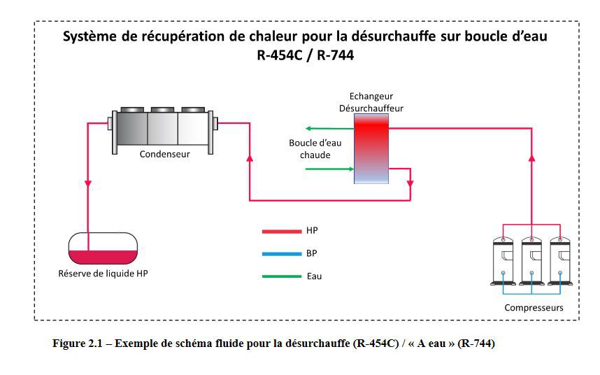 SchEmafluideCO2HFO.JPG SchEmafluideCO2HFO.JPG