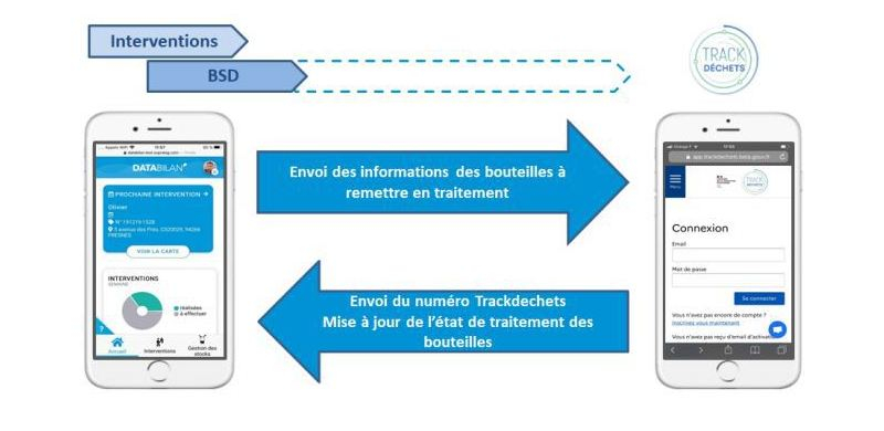 LQ10250870C_picture_0_cropped.jpg Le groupement a développé une application lié à la plateforme Trackdéchets dont la mise en service est prévue au 1er janvier 2022.